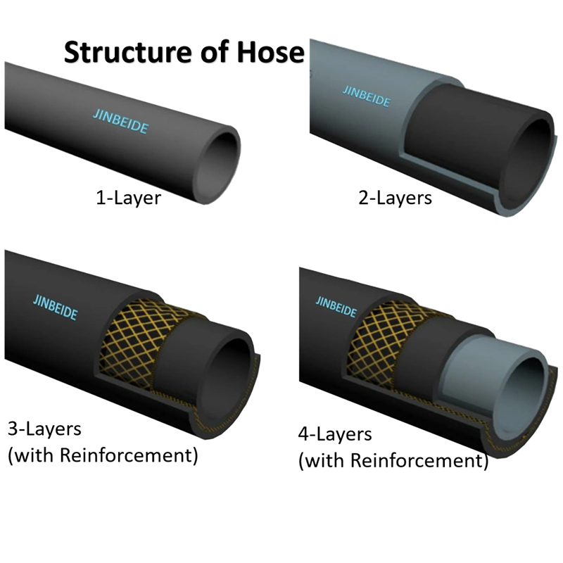 EPDM Knitting Reinforcement Radiator Heater Hose for Coolant System